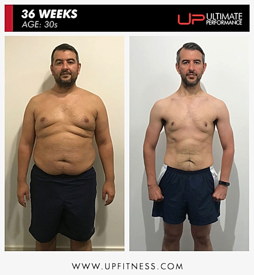  | Ultimate Performance