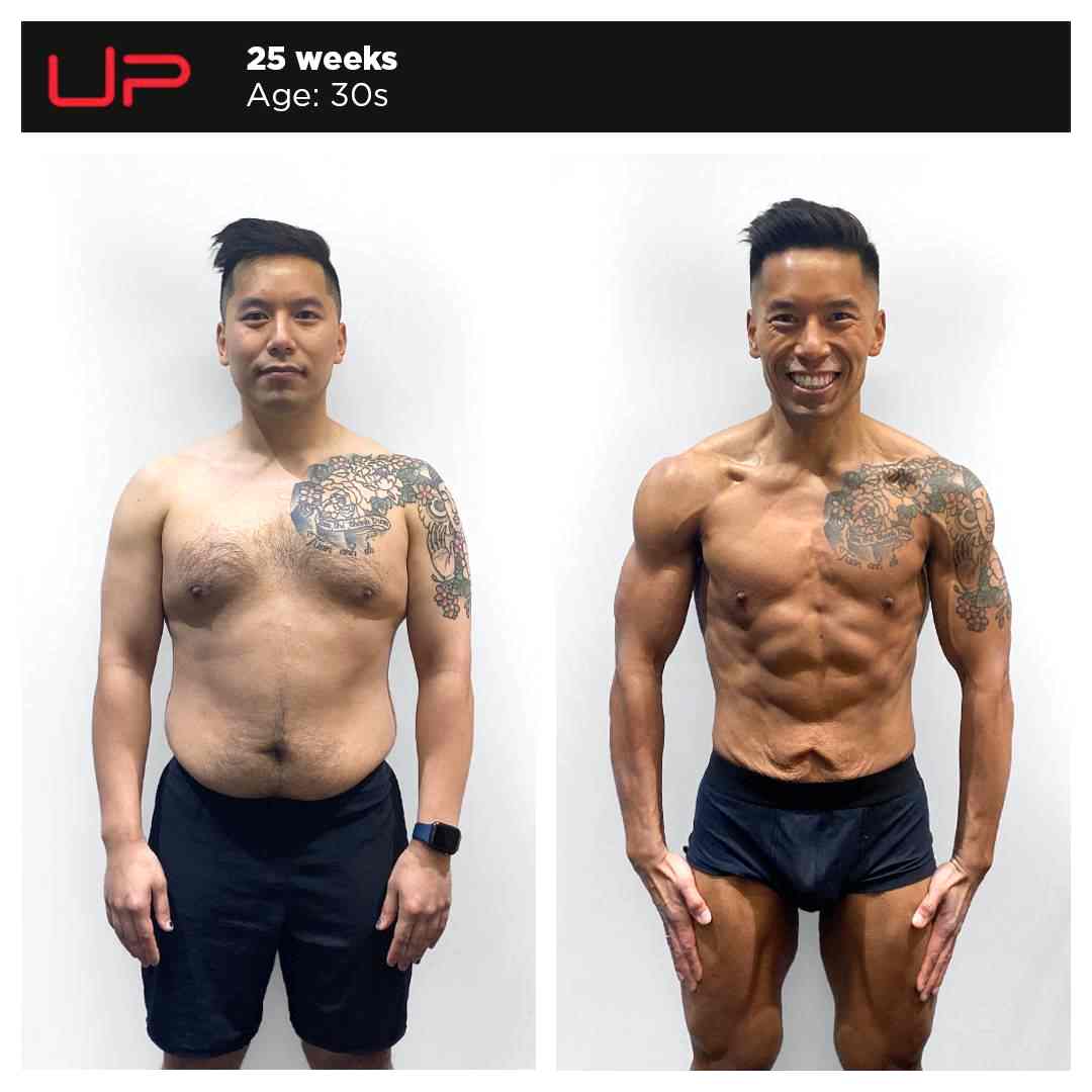 | Ultimate Performance